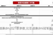 比亚迪唐dm2021款参数,比亚迪唐dmi冠军版参数配置