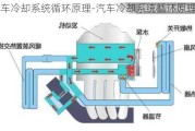 汽车冷却系统循环原理-汽车冷却系统循环原理图