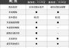 深蓝s7增程版配置表,深蓝s7增程版配置