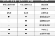 深蓝s7增程版配置表,深蓝s7增程版配置