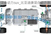 比亚迪唐混合动力suv_比亚迪唐混合动力原理