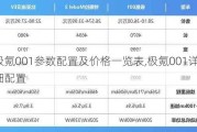 极氪001参数配置及价格一览表,极氪001详细配置