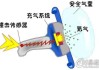 汽车气囊原理气体反生器-汽车气囊反应