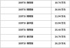 上汽大众汽车之家报价-汽车之家2020最新报价上海大众