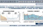 新能源汽车发展优势-中国新能源汽车发展现状及趋势