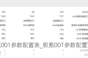 极氪001参数配置表_极氪001参数配置大全详解