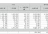 比亚迪2020分红股权登记日-比亚迪股票分红记录