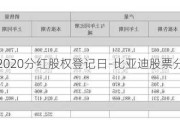 比亚迪2020分红股权登记日-比亚迪股票分红记录