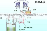 汽车化油器结构与原理,汽车化油器的结构及工作原理