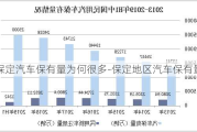 保定汽车保有量为何很多-保定地区汽车保有量