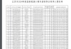 北京电动汽车排号新政-北京电动汽车排号到哪年了