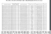 北京电动汽车排号新政-北京电动汽车排号到哪年了