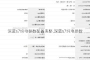 深蓝s7纯电参数配置表格,深蓝s7纯电参数