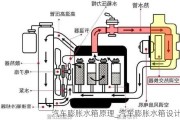 汽车膨胀水箱原理_汽车膨胀水箱设计