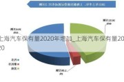 上海汽车保有量2020年增加_上海汽车保有量2020