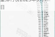 新能源汽车销量排行榜2023年5月-新能源汽车销量排行榜2023年5月1日