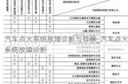 汽车点火系统故障诊断与排除_汽车点火系统故障诊断