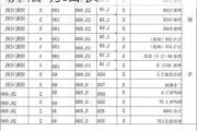 太原汽车租赁价格明细表图片-太原汽车租赁价格明细表