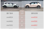 欧拉好猫和model3对比_欧拉好猫和秦plus