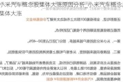 小米汽车概念股集体大涨原因分析_小米汽车概念股集体大涨