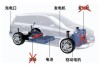 电动汽车原理动画演示-电动小汽车原理