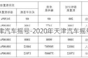 2021年天津汽车摇号-2020年天津汽车摇号比例