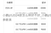 小鹏p52024款怎么样好不好_小鹏p5参数表