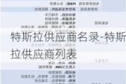 特斯拉供应商名录-特斯拉供应商列表