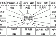 福特汽车公司产品概况图-福特汽车公司产品概况