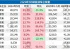 5月份汽车销量排名完整版-5月份汽车销量