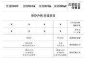 小鹏p7汽车分期月供_你们小鹏p7贷款多少钱买的