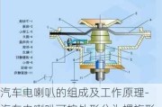 汽车电喇叭的组成及工作原理-汽车电喇叭可按外形分为螺旋形