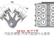 汽缸在哪里-汽车汽缸是什么意思