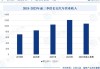 长安汽车现状分析-长安汽车2020年的经营现状