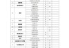 吉林汽车高等专科学校,吉林汽车高等专科学校专业有哪些