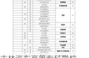 吉林汽车高等专科学校,吉林汽车高等专科学校专业有哪些