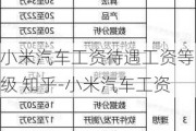 小米汽车工资待遇工资等级 知乎-小米汽车工资