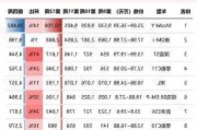 特斯拉最新消息涨价-特斯拉今年涨幅