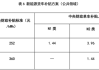 新能源汽车补助政策-新能源汽车补贴 2022