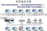 汽车质量管理系统有哪些-汽车质量管理体系管理评审