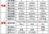 小米汽车报价大全及价格查询-小米汽车官网新能源汽车