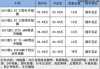 汽车之家报价大全2022最新汽车报价混动-汽车之家新能源汽车报价