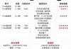 比亚迪宋油电混合2023款suv参数-比亚迪宋油电混合2023款参数