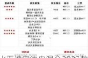 比亚迪宋油电混合2023款suv参数-比亚迪宋油电混合2023款参数