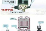 汽车空气干燥器作用原理-汽车空气干燥器作用