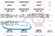 理想one x7_理想l7配置参数对比