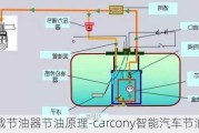 车载节油器节油原理-carcony智能汽车节油器