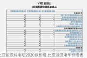 比亚迪汉纯电动2020款价格,比亚迪汉电车价格表