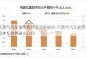 天然气汽车发展现状及趋势研究-天然气汽车发展现状及趋势研究方向