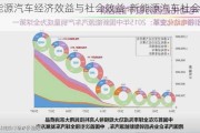 新能源汽车经济效益与社会效益-新能源汽车社会效益